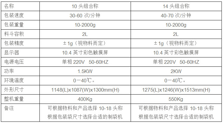 全自动糖果包装机