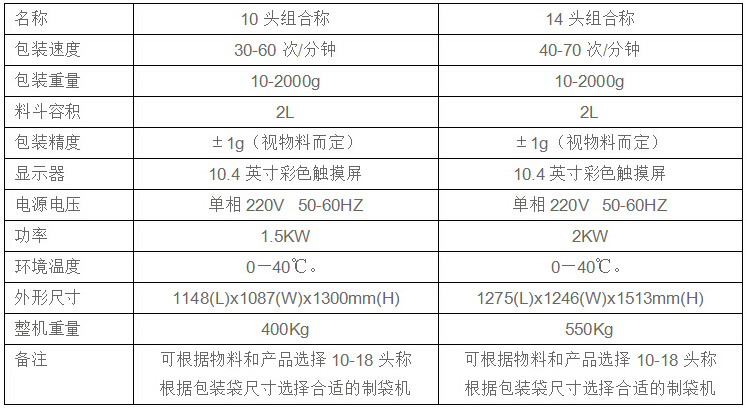 坚果自动包装机