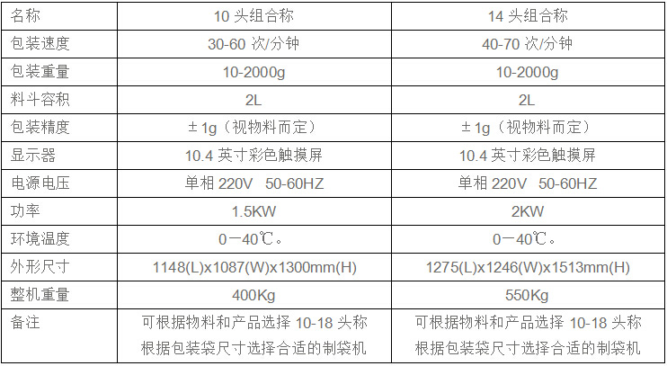 多头组合称