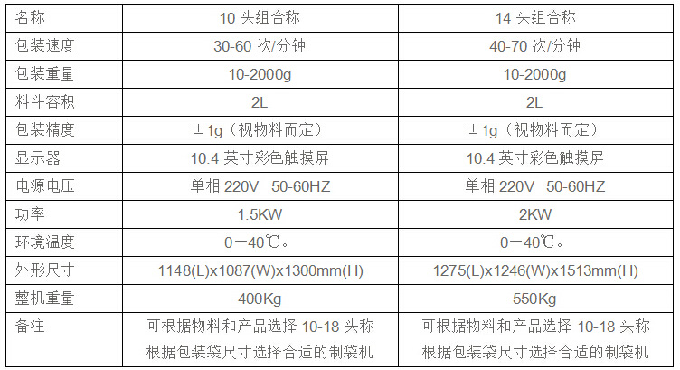 大枣全自动包装机