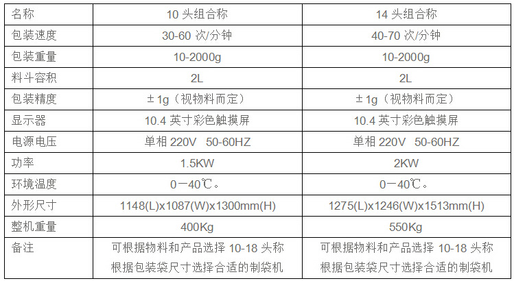 狗粮全自动包装机