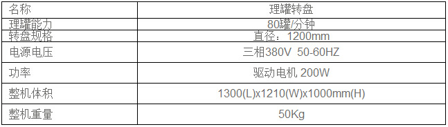 理罐转盘