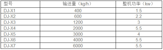 真空上料机