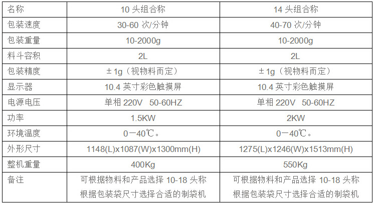 膨化食品包装机