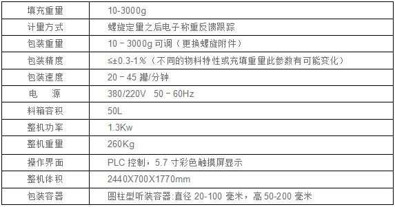 自动喂罐充填包装机