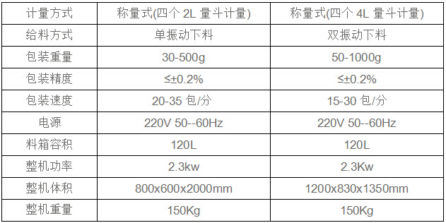 豆类颗粒包装机