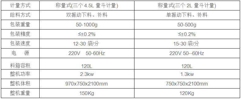 食品颗粒包装机